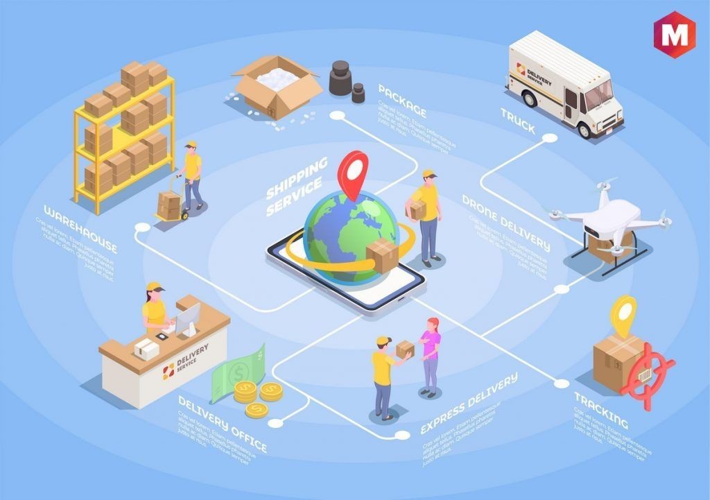 Efficient Distribution Networks